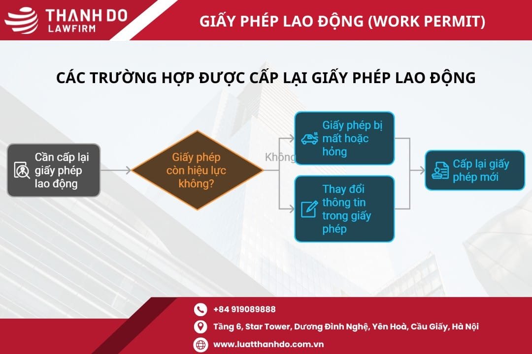 Các trường hợp cấp lại giấy phép lao động